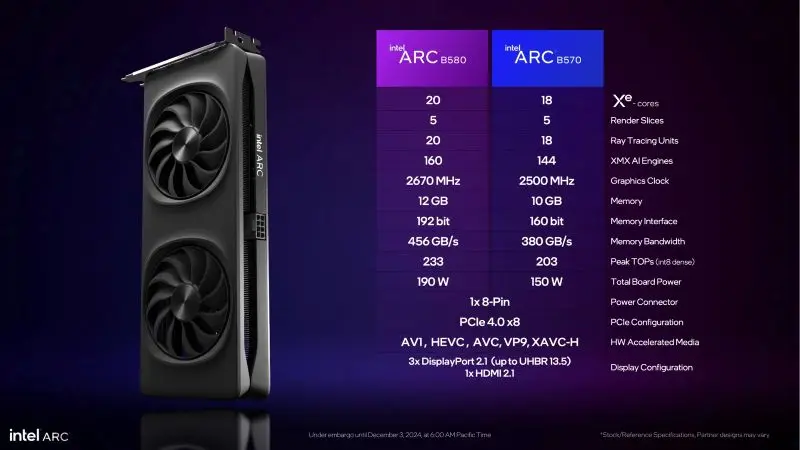 Intel-Arc-B580-Specifications